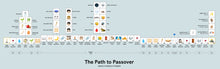 Load image into Gallery viewer, Path to Passover
