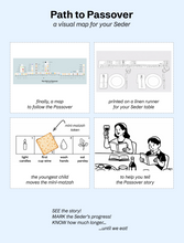 Load image into Gallery viewer, Path to Passover - version française
