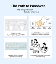 Load image into Gallery viewer, Path to Passover
