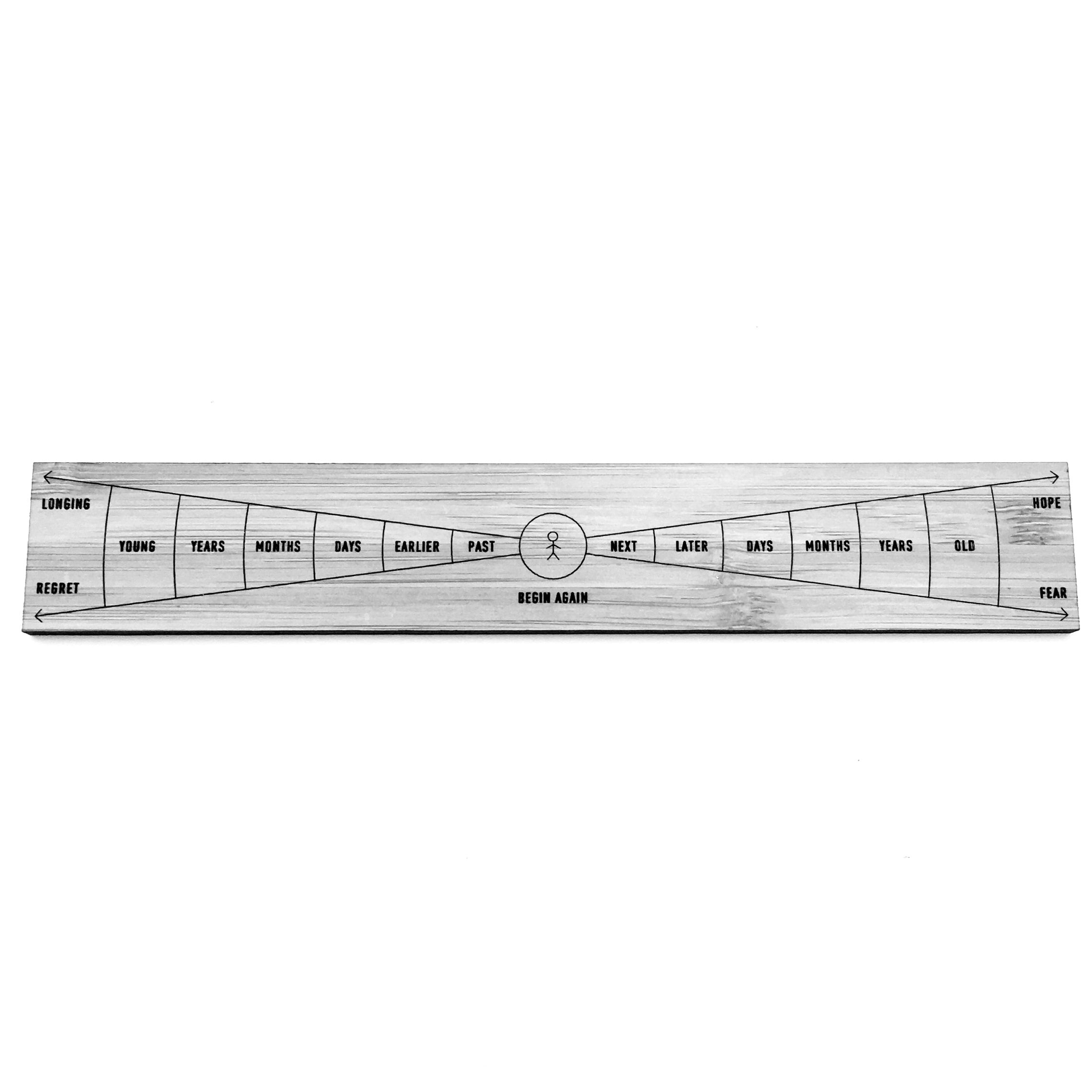 Tasking Ruler Thought Ruler – mindless toys